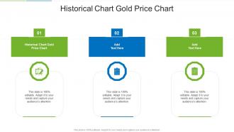 Historical Chart Gold Price Chart In Powerpoint And Google Slides Cpb