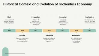 Historical Context And Evolution Of Frictionless Economy PPT Sample ST AI SS