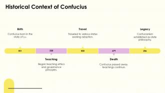 Historical Context Of Confucius PPT Designs ACP