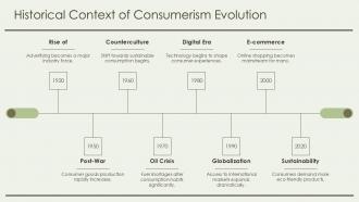 Historical Context Of Consumerism Evolution Transumerism PPT Example ST AI SS