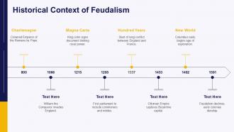 Historical Context Of Feudalism PPT Structure ACP