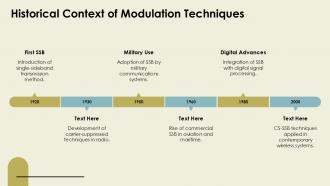 Historical Context Of Modulation Techniques CS SSB PPT Example ST AI SS