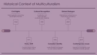 Historical Context Of Multiculturalism PPT Presentation ACP