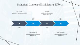 Historical Context Of Multilateral Efforts PPT Template ST AI SS