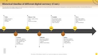 Historical Digital Currency Comprehensive Guide For Mastering Cryptocurrency Investments Fin SS Editable Customizable