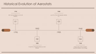 Historical Evolution Of Aerostats PPT Slides ST AI SS