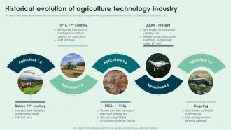 Historical Evolution Of Agriculture Technology Ag Tech Adoption To Boost Crop Productivity TC SS