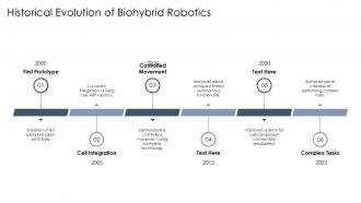 Historical Evolution Of Biohybrid Robotics Biohybrid Robot PPT Sample ST AI SS