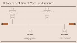 Historical Evolution Of Communitarianism PPT Slides ACP