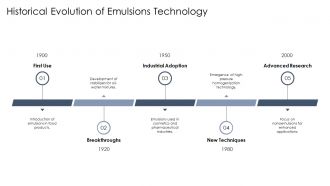 Historical Evolution Of Emulsions Technology Droplets PPT Presentation ST AI SS