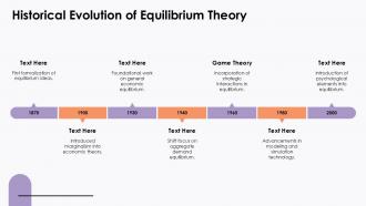 Historical Evolution Of Equilibrium Theory PPT PowerPoint ACP