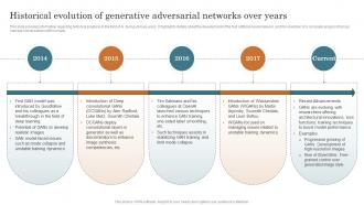Historical Evolution Of Generative Adversarial Networks Over Years AI SS