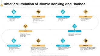 Historical Evolution Of Islamic Banking And Finance Introduction To Islamic Banking Fin SS