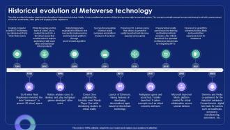 Historical Evolution Of Metaverse Technology Metaverse Alternate Reality Reshaping The Future AI SS V