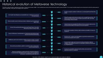 Historical Evolution Of Metaverse Technology Unveiling Opportunities Associated With Metaverse World AI SS V