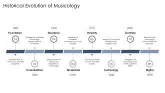 Historical Evolution Of Musicology Ethnomusicology PPT Example ST AI SS