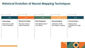 Historical Evolution Of Neural Mapping Techniques PPT Slides ST AI SS