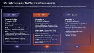 Historical Evolution Of NLP Technology Across Globe Comprehensive Tutorial About AI SS V