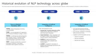 Historical Evolution Of NLP Technology Across Globe Introduction NLP NLU AND NLG AI SS