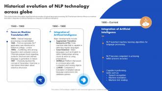 Historical Evolution Of NLP Technology Across Natural Language Processing NLP For Artificial AI SS