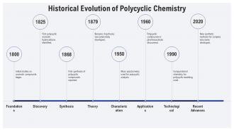 Historical Evolution Of Polycyclic Chemistry PPT Presentation ST AI SS