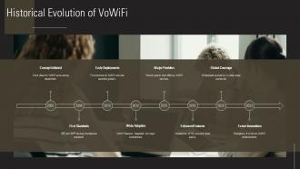 Historical Evolution Of Vowifi PPT Example ST AI SS