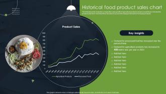 Historical Food Product Sales Chart Food Company Financial Report