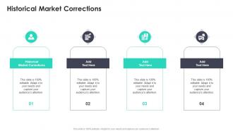 Historical Market Corrections In Powerpoint And Google Slides Cpb