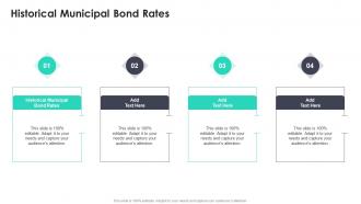 Historical Municipal Bond Rates In Powerpoint And Google Slides Cpb