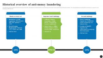 Historical Overview Of Anti Money Laundering Navigating The Anti Money Laundering Fin SS