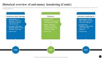 Historical Overview Of Anti Money Laundering Navigating The Anti Money Laundering Fin SS Image Editable