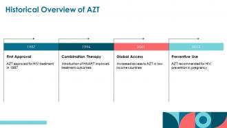 Historical Overview Of AZT AZT Treatment PPT Mockup ACP