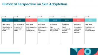 Historical Perspective On Skin Adaptation Skin Evolution PPT Graphics ACP