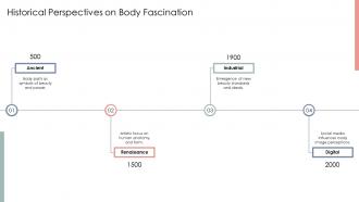 Historical Perspectives On Body Fascination Agastopia PPT Slides ST AI SS