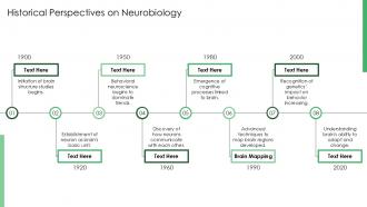 Historical Perspectives On Neurobiology Neuroscience PPT PowerPoint
