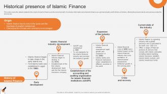 Historical Presence Of Islamic Finance Non Interest Finance Fin SS V