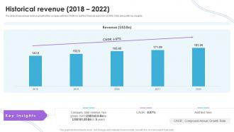 Historical Revenue 2018 2022 Financial Institution Company Profile Ppt Slides Information