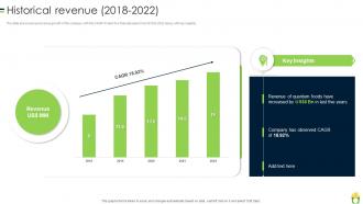Historical Revenue 2018 To 2022 Processed Food Company Profile Ppt Themes