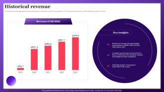 Historical Revenue Data Insights Company Profile CP SS V