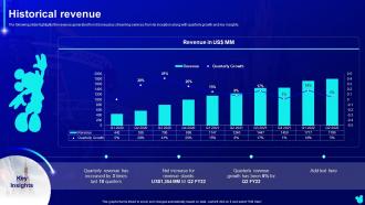 Historical Revenue Disney Plus Company Profile Ppt Slides Graphics Download