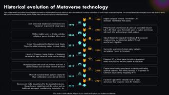 Historical Technology Metaverse Explained Unlocking Next Version Of Physical World AI SS