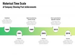 Historical time scale of company showing past achievements