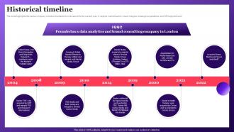 Historical Timeline Data Insights Company Profile CP SS V