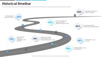 Historical Timeline General Electric Company Profile CP SS