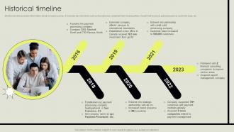 Historical Timeline New Business Company Profile CP SS V