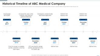 Historical Timeline Of ABC Medical Company Digital Healthcare Solution Pitch Deck