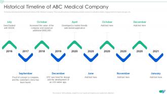 Historical Timeline Of Abc Medical Company Medical App Pitch Deck