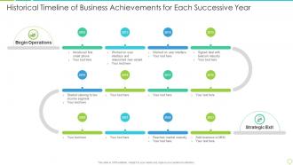 Historical timeline of business achievements for each successive year