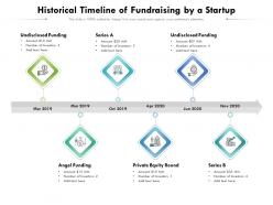 Historical timeline of fundraising by a startup