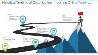 Historical timeline of organization imparting online trainings